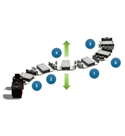 Solution ergonomique et optimisation des flux par Groupe Lean France